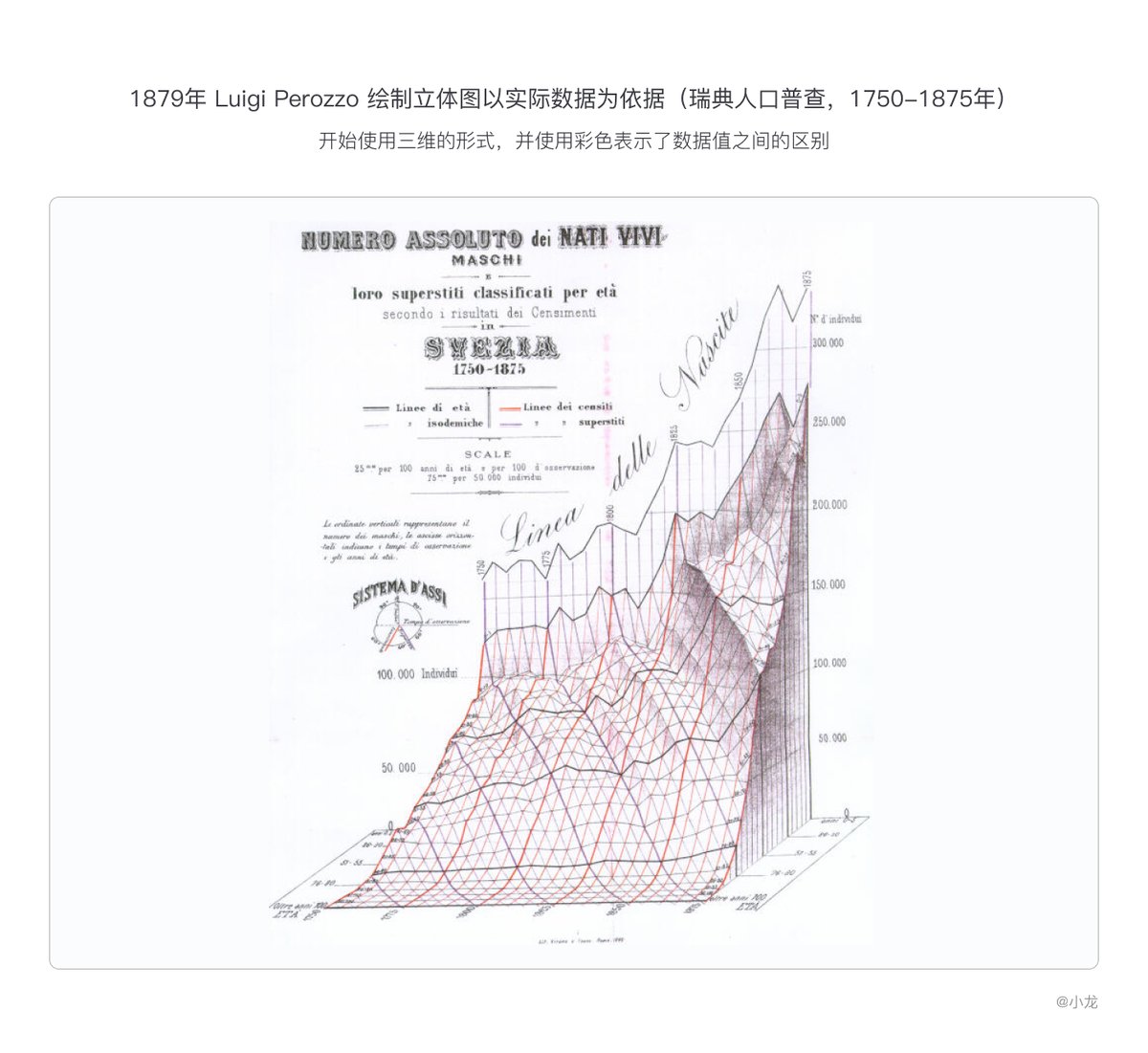 精华帖！精华帖！可视化简史（5）【转帖】