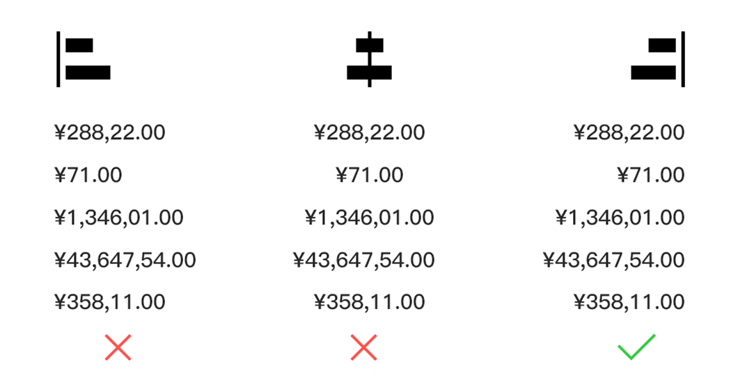 【转贴】数据可视化图表和表格的设计经验分享（二）！...