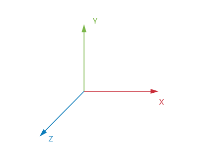 低代码中，世界、空间、本地坐标系的xyz轴是什么方向
