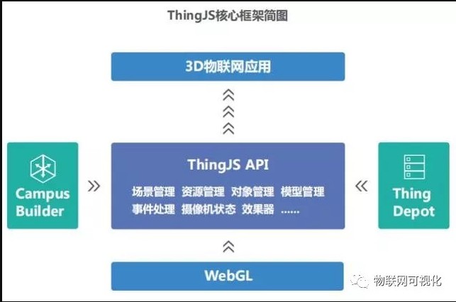 ThingJS产品六大特性让物联网可视化应用开发更高效