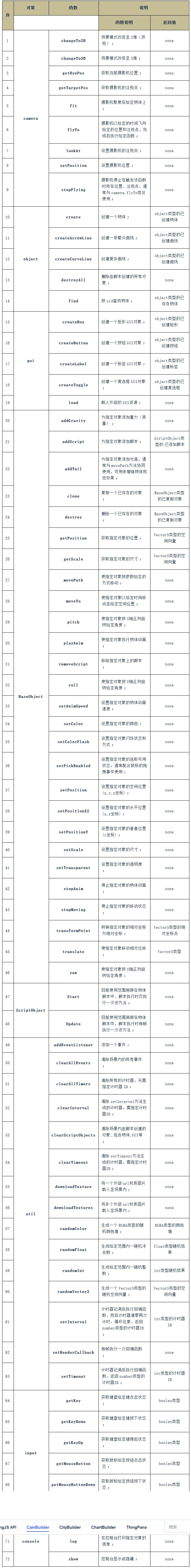 CamBuilder API