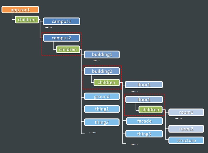 ThingJS vs three.js： 5个3D开发概念解析！3D 可视化